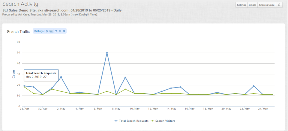 screenshot of SLI Systems